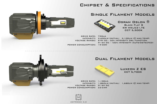 Matrix LED-H11-4S Matrix 4S LED Headlight Bulbs | Summit Racing