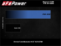 aFe 09-17 Chevrolet Traverse 3.6L V6 Magnum FLOW OE Replacement Air filter w/ Pro 5R Media