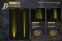Morimoto BigBanger Ditch Light Kit: 19+ Ram HD (NCS Yellow Combo Beam)