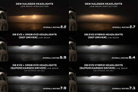 Dodge Ram (09-18) XB Evo Hybrid LED Headlights