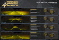 Morimoto 4Banger Ditch Light Kit: Wrangler JK (HXB Yellow Flood Beam)