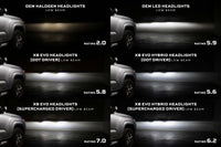 Supercharged Drivers: LF2-530 Series (Set)