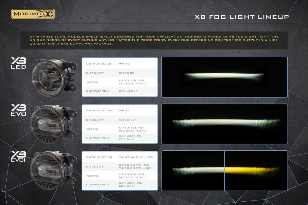 XB Evo+ Fog Lights Type S (Set / White + Yellow) Lightwerkz Global Inc
