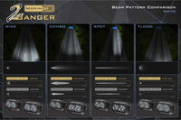 Morimoto 2Banger Ditch Light Kit: 19-24 Silverado 1500 (HXB White Combo Beam)