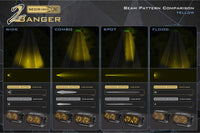 Morimoto 2Banger Ditch Light Kit: 15-20 Yukon (NCS White Combo Beam)