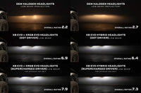 XRGB Evo Headlights: 09-18 Dodge Ram (Set)