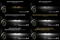 XB Evo Headlights: Ford F-150 (09-14 / Set)