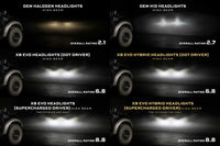 Supercharged Drivers: LF2-506 Series (Set)