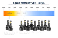 9005/9145/H10: GTR Lighting Ultra 3 Yellow (Pair)