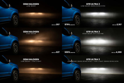 H13/9008: GTR Lighting Ultra 3 (Hi/Lo / Pair)