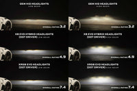 XRGB Evo Headlights: 09-21 Nissan 370Z (Set)