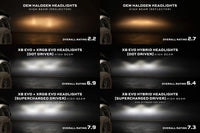 Dodge Ram (09-18) XB Evo LED Headlights