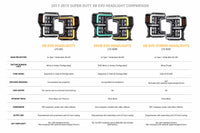 XB Evo Headlights: 17-19 Super Duty (Set)