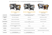 XB Evo Hybrid Headlights: 21-23 Ford F-150 / Raptor (Set) - 2021-2023 Ford F-150 with LED Headlights