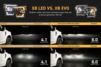 XB Evo Hybrid Headlights: 21-23 Ford F-150 / Raptor (Set) - 2021-2023 Ford Raptor