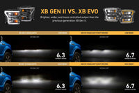 XB Evo Headlights: 15-17 Ford F-150 / 17-20 Raptor (Set)