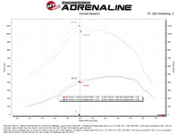 aFe 2020+ Ford Diesel Trucks V8-6.7L Momentum GT Pro 5R Intake System