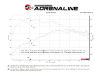 aFe 24-25 Mazda CX-90 Stainless Steel Axle Back System