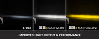 2022-2025 Toyota RAV4 SS3 Fog Light Kit Yellow Pro
