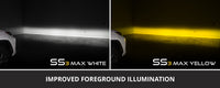 2019-2022 Toyota RAV4 SS3 Add-On Fog Lamp Kit Yellow Max
