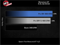 aFe 24-25 Lexus GX550 V6-3.4L Momentum GT Cold Air Intake System w/ Pro DRY S Filters