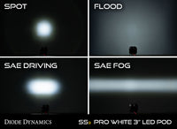 SS3 Max ABL White SAE Fog Round No Brackets (pair)