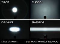 SS3 Max ABL White SAE Fog Round No Brackets (pair)