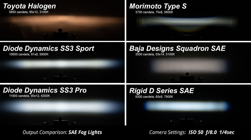SS3 Sport ABL White SAE Fog Angled No Brackets (pair)