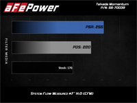 aFe 15-19 Subaru Outback H4-2.5L Takeda Momentum Cold Air Intake System w/ Pro 5R Media