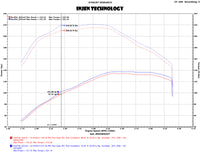 Injen 15-16 Volkswagen Golf 2.0L TDI Evolution Intake w/Ram Air Scoop