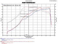 Injen 2015 Subaru STI 2.5L 4cyl Evolution Intake w/ Ram Air Scoop