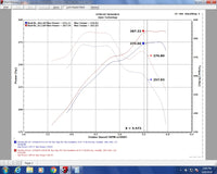 Injen 07-20 Toyota Tundra 5.7L Evolution Intake