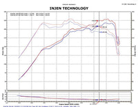 Injen 2011-14 Hyundai Sonata/Kia Optima 2.0L Turbo Black Short Ram Intake