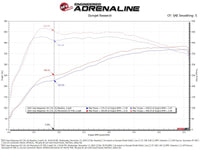 aFe 2025 RAM 1500 L6-3.0L (tt) Momentum GT Cold Air Intake System w/ Pro 5R Filter