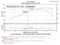 Injen 04-06 Tiburon 2.0L 4 Cyl. Polished Cold Air Intake