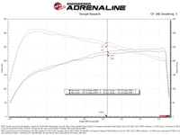 AFE 24-25 Toyota Tacoma Momentum GT Cold Air Intake System w/Pro Dry S Filter