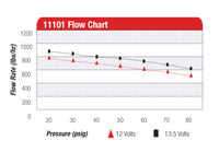 Aeromotive A1000 Fuel Pump - EFI or Carbureted Applications