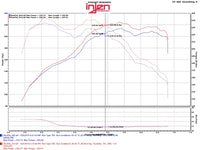 Injen 12-16 BMW 328i/ix F30/F31/F34 / 14-16 BMW 428i/ix F36 / 14-16 228i/ix F22 Evolution Intake