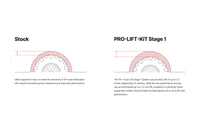 Eibach Pro-Truck Lift Kit for 2022+ Toyota Tundra