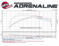 aFe Momentum GT Pro DRY S Stage-2 Intake System 13-16 Cadillac ATS L4-2.0L (t)