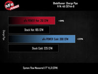 aFe 23-25 GM Colorado/Canyon L4-2.7L BladeRunner Aluminum Hot and Cold Charge Pipe Kit - Black