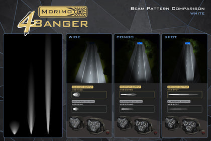 Morimoto 4Banger Adjustable Flush-Mount Kit: (HXB White Spot Beam)