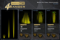 Morimoto 4Banger Ditch Light Kit: 17-22 Super Duty (NCS Yellow Combo Beam)