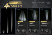 Morimoto 4Banger Surface-Mount Kit: (HXB White Combo Beam)