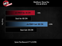 aFe 23-25 GM Colorado/Canyon L4-2.7L (t) BladeRunner Aluminum Hot & Cold Charge Pipe Kit - Red