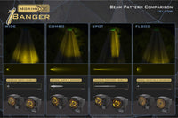 Morimoto 1Banger HXB LED Pods (Combo / Yellow / Set)