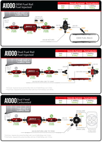 Aeromotive Marine 1000HP Fuel Pump