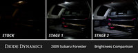 Interior LED Kit for 2009-2013 Subaru Forester, Cool White Stage 1 Diode Dynamics