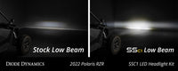 20-Present Polaris RZR C1 Headlamp Kit, Pro White ABL (Pair) Diode Dynamics