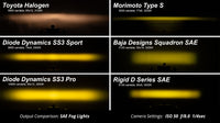 SS3 SAE/DOT Type NO Fog Light Kit Yellow (3000K) Max (38.5 watts) Yellow SAE Fog Diode Dynamics